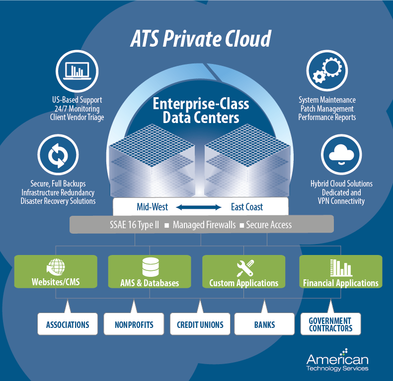 ATS Cloud Graphic