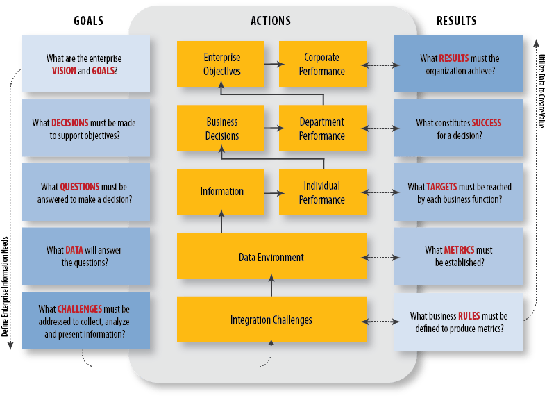 Claraview Goals Actions Results Graphic
