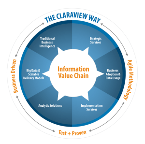 Claraview Way Infographic